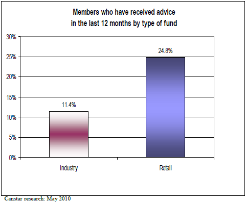 Industry Versus Retail Superannuation Funds