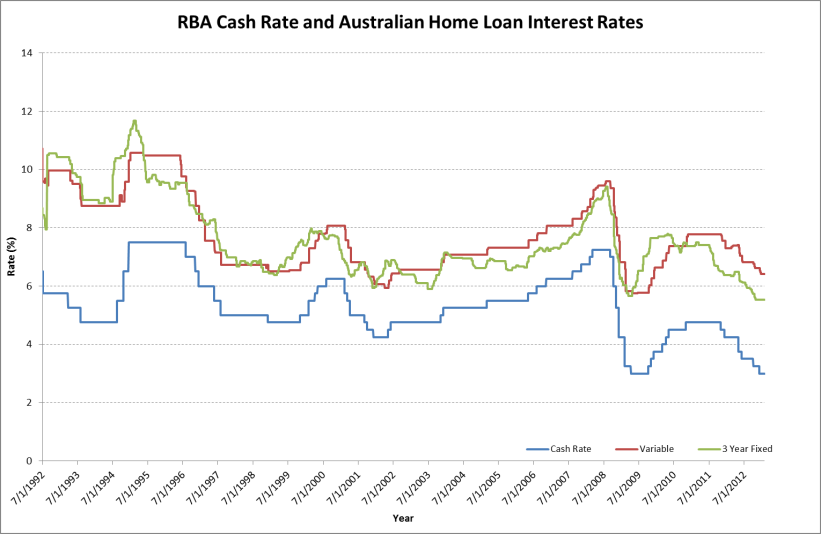 Mortgage Interest Rates 2014 Chart