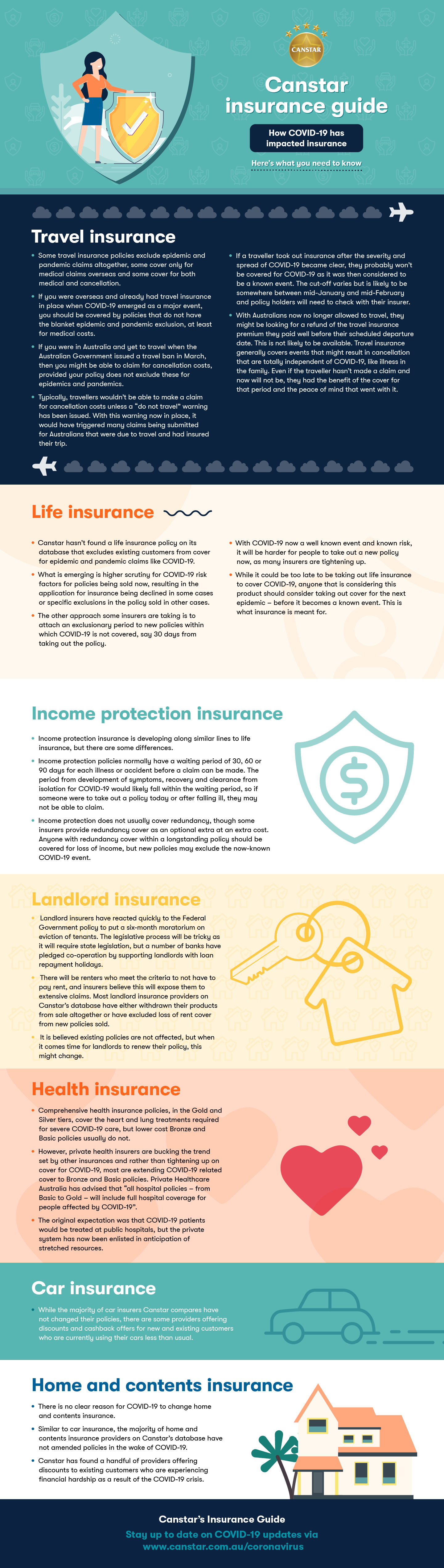 COVID-19 Insurance Guide