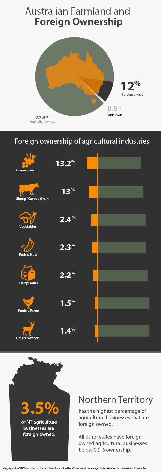 foreign-ownership-infographic