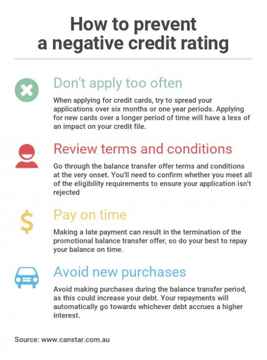 What Is A Credit Rating? What Is A Credit Score? Canstar