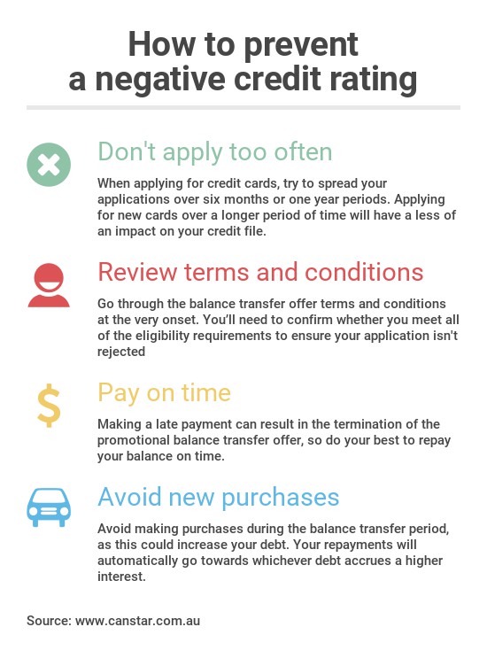 Credit Score Chart Australia