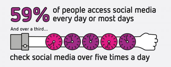 OLD 2016 UPDATED WITH 2017 DATA_Sensis_social media findings