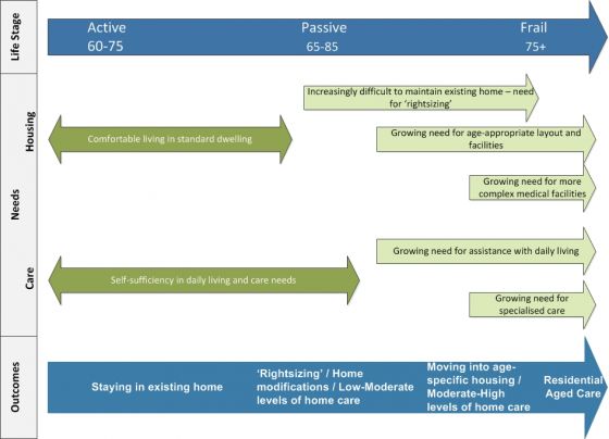 Productivity Commission analysis care and housing