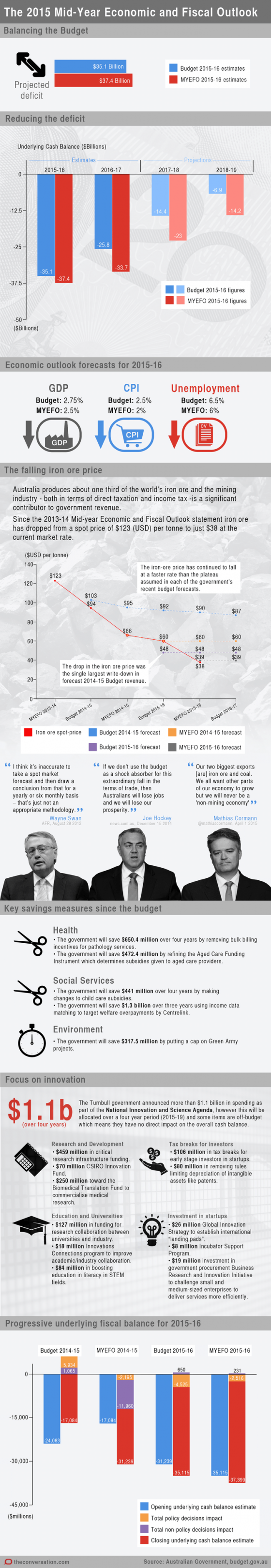 The 2015 Mid-Year Economic and Fiscal Outlook