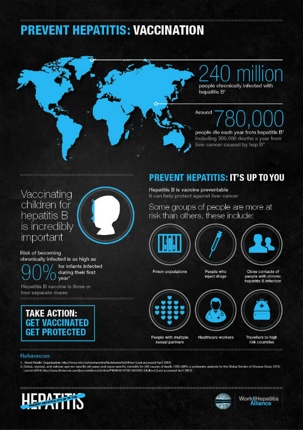 Hepatitis know the facts