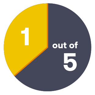 oshc-pie-chart-11