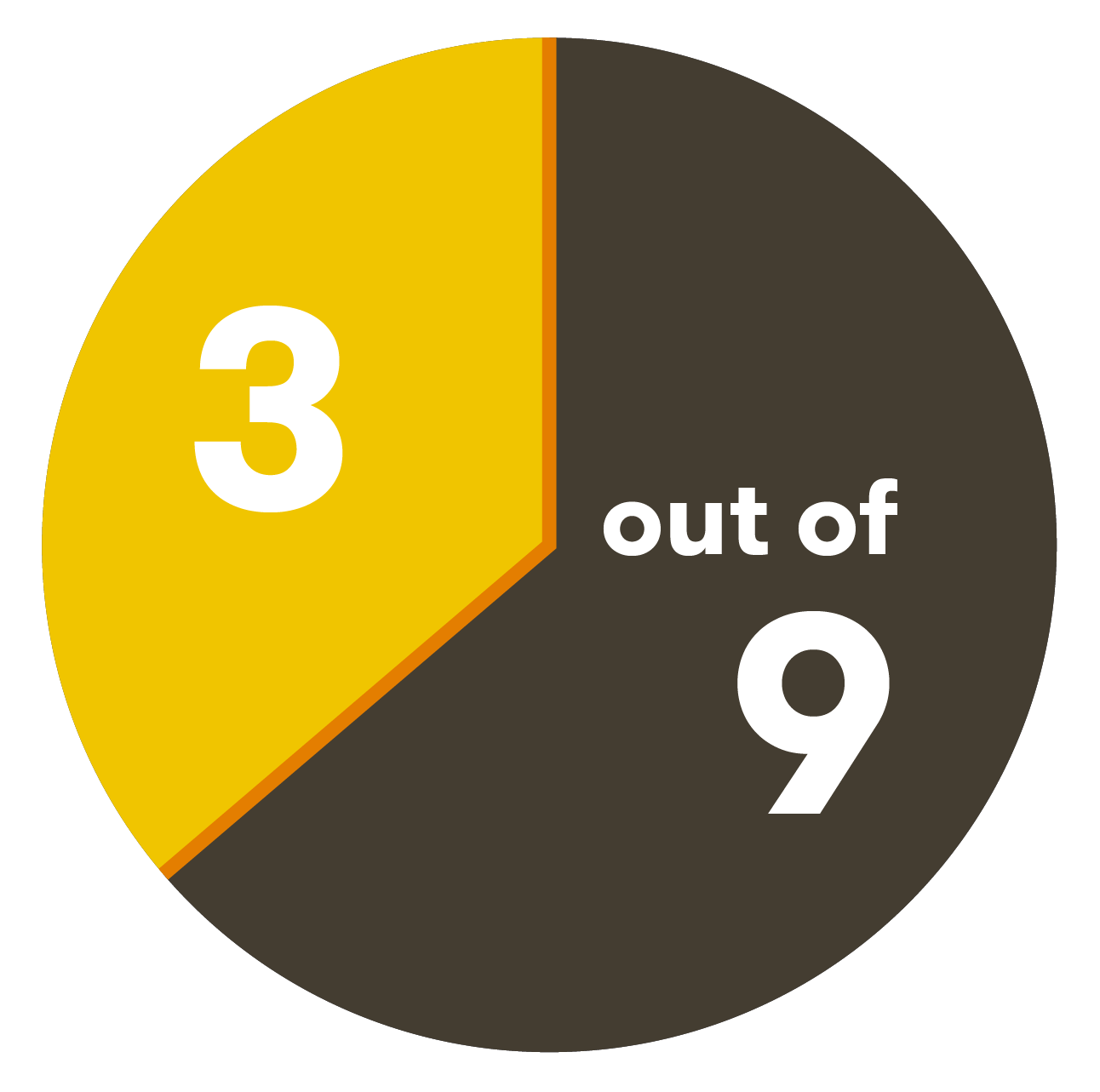 pie chart-14