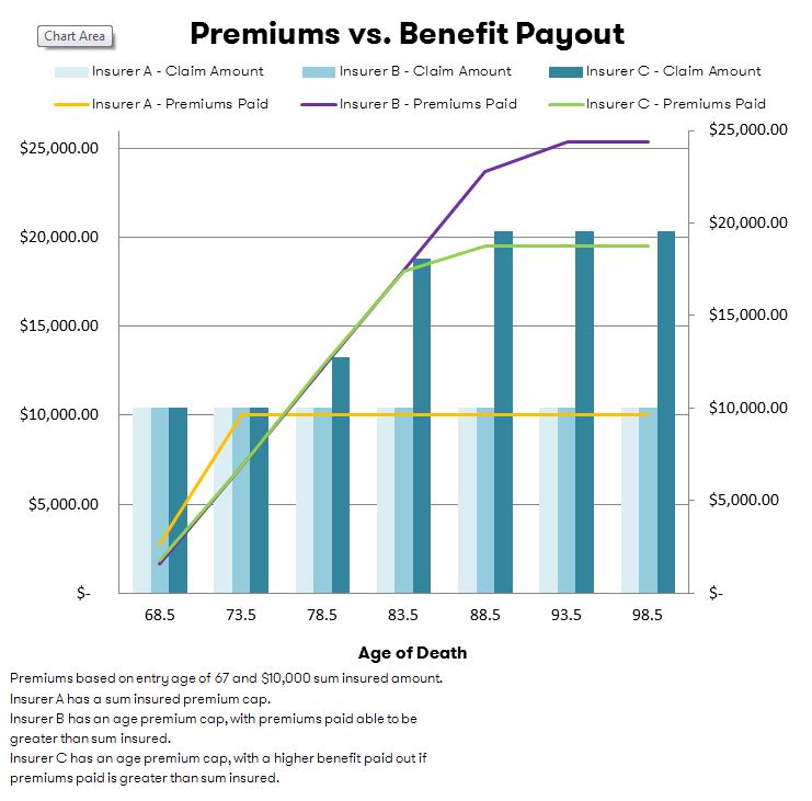 How Much Does Funeral Insurance Cost? Canstar