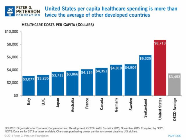 American Healthcare