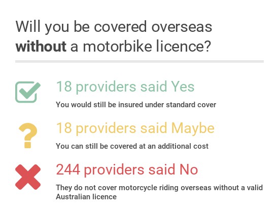 do you need a motorbike licence for a scooter
