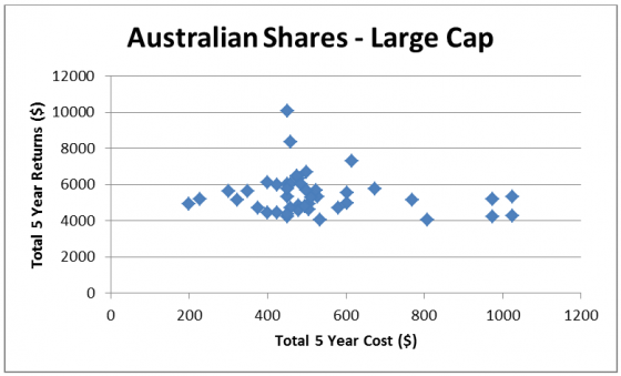 Australian shares - large cap