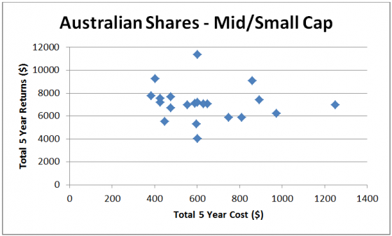 Australian shares - mid-small cap