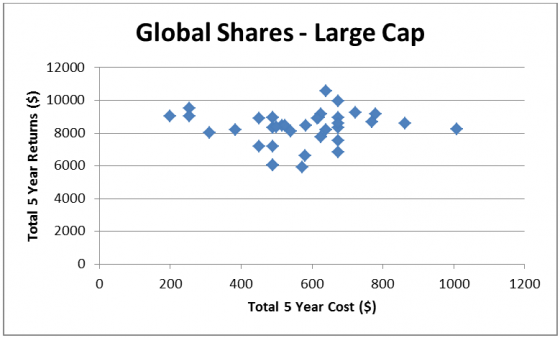 Global shares - large cap