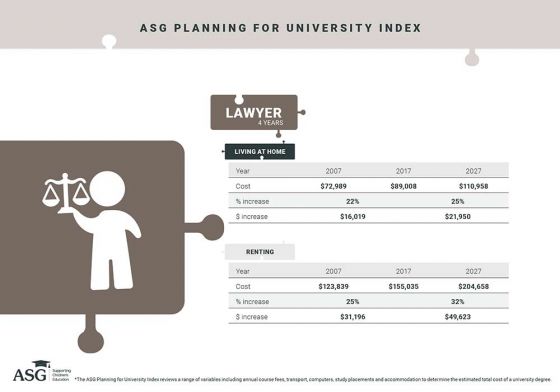 Lawyer education cost