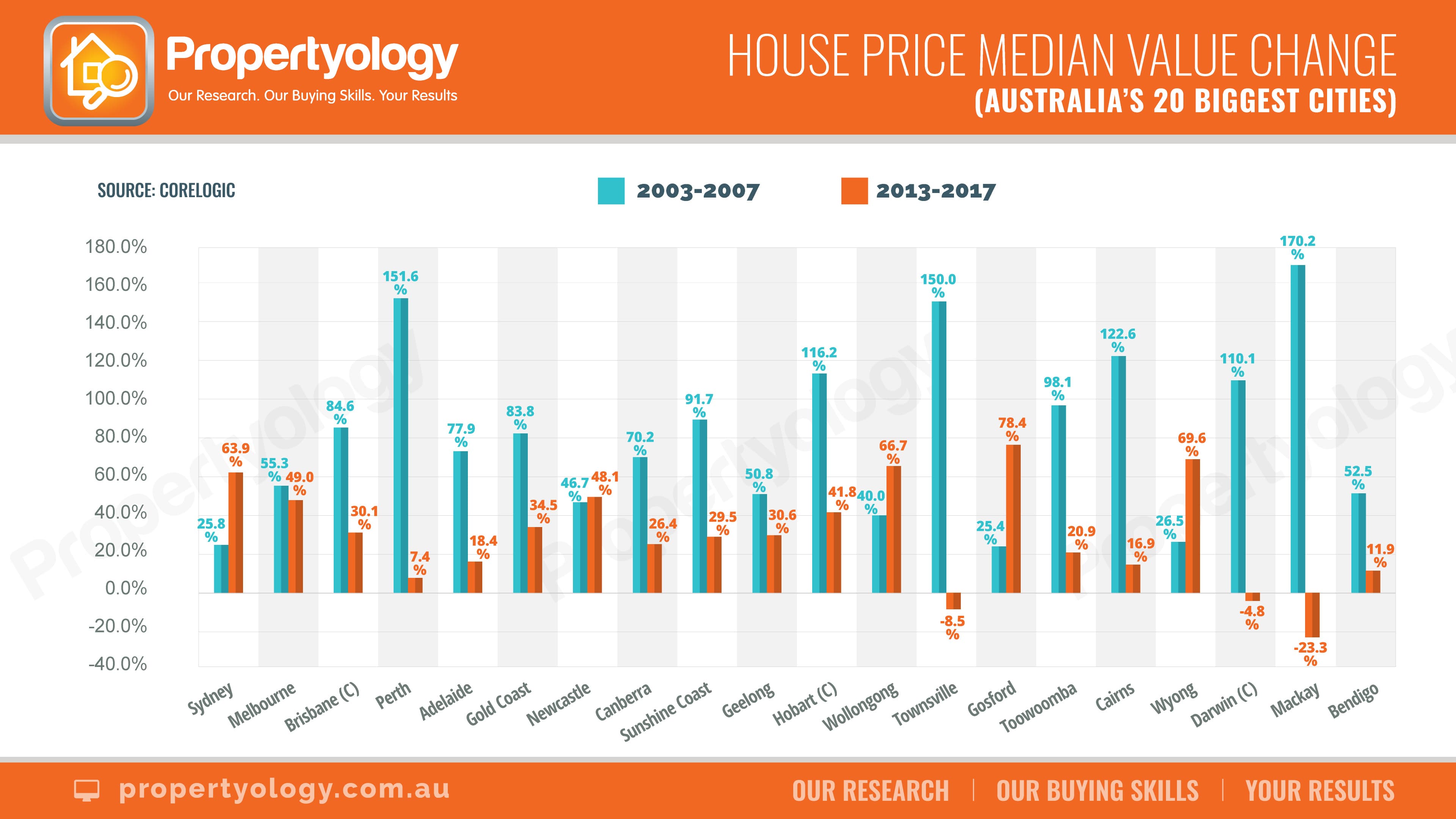 A Share Buyers Guide to Investing in the Australian Mining Boom