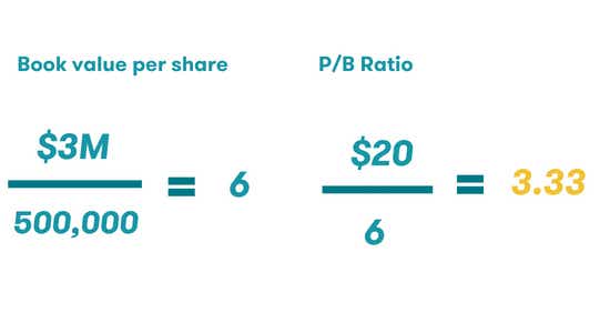 PB ratio example