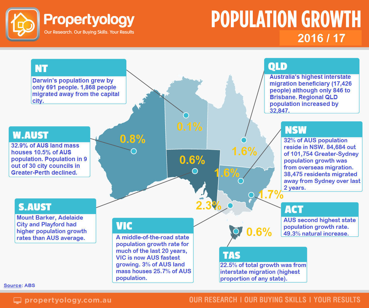 Population_StateSummary_2017