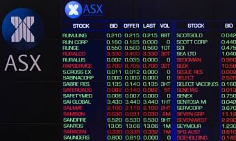 ASX 200 weekly wrap: Afterpay, CBA, ANZ, Qantas & more see biggest changes
