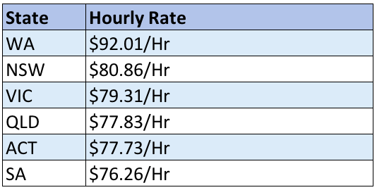 average cost electricians