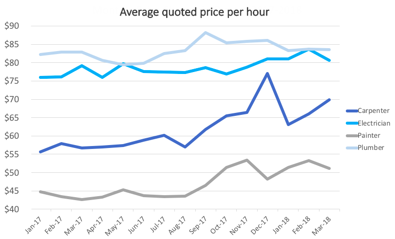 tradie monthly quotes edited 