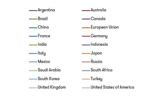 G20 equity index legend