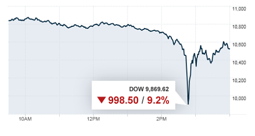 Dow Jones graph - Flash cash