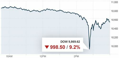 The Flash Crash, 2010