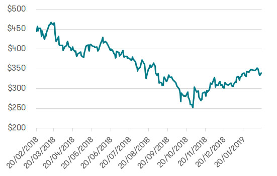 Investing in China - Tencent