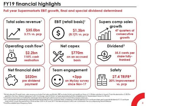 A slide from the presentation of Coles FY19 end-of-year result, 22 August, 2019.