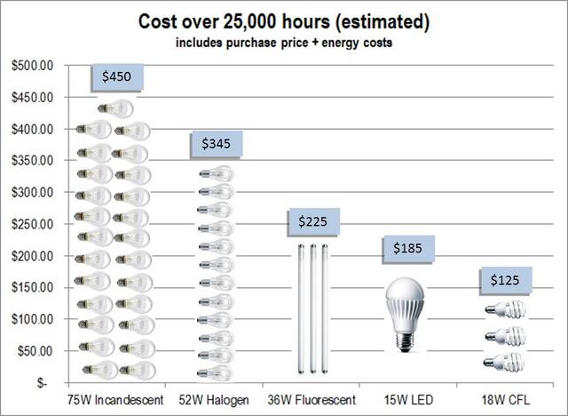 Cost of installing downlights deals