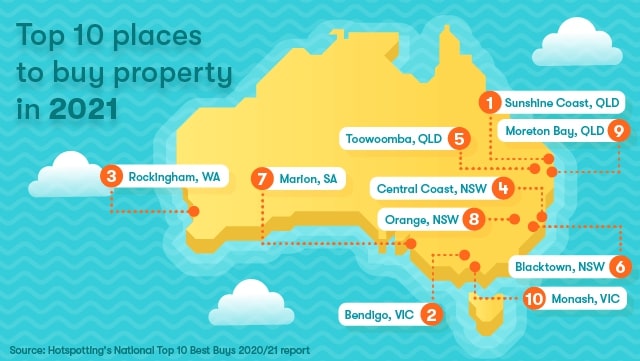 Infographic Top 10 Property Hotspots Australia 2021