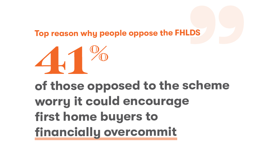 Top reasons why Aussies oppose FHLDS