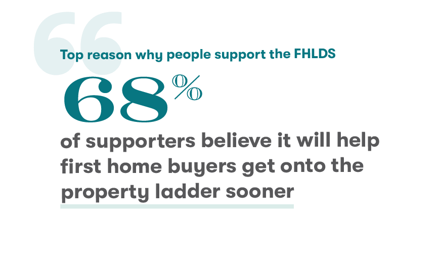 Top reasons why Aussies support FHLDS