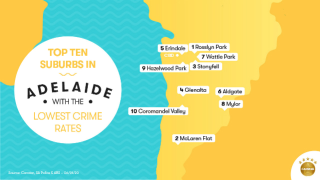 Safest suburbs Adelaide