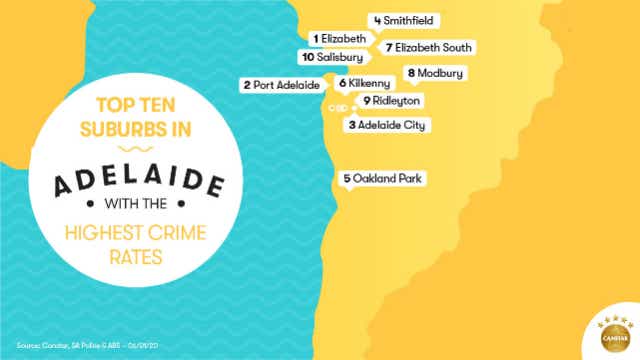 Safest suburbs Adelaide