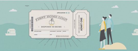 First Home Loan Deposit Scheme allows first home buyers to secure a loan with just 5% deposit without paying LMI.