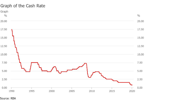 rba bank nab westpac cba canstar lows decline