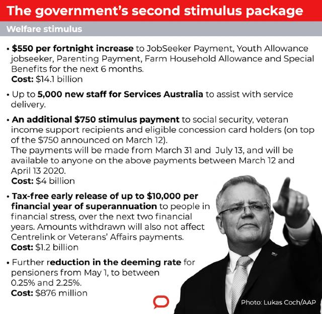 Outline of gov's second coronavirus stimulus package