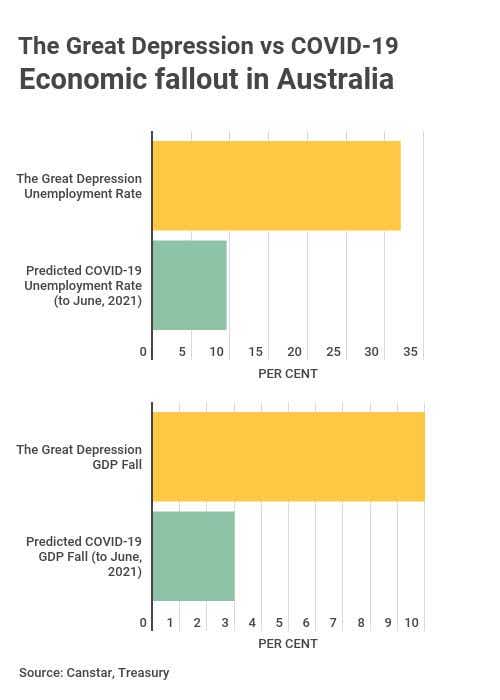 Great Depression vs Recession infographic