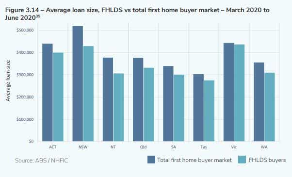 FHLDS average loan size 31.08.20