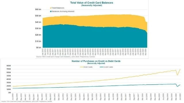 credit vs debt card and balances