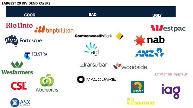 Largest 20 dividend payers