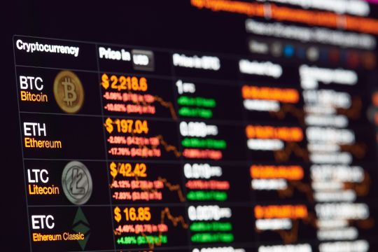 Bitcoin chart of investments