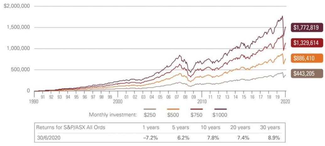 Australian Share Market Return