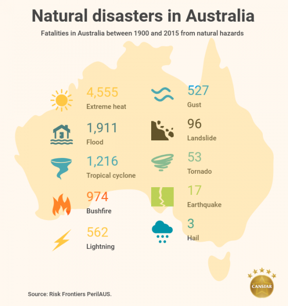 natural disaster in australia essay