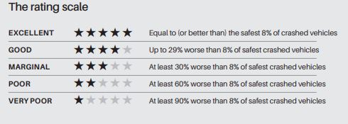 used car safety ratings scale