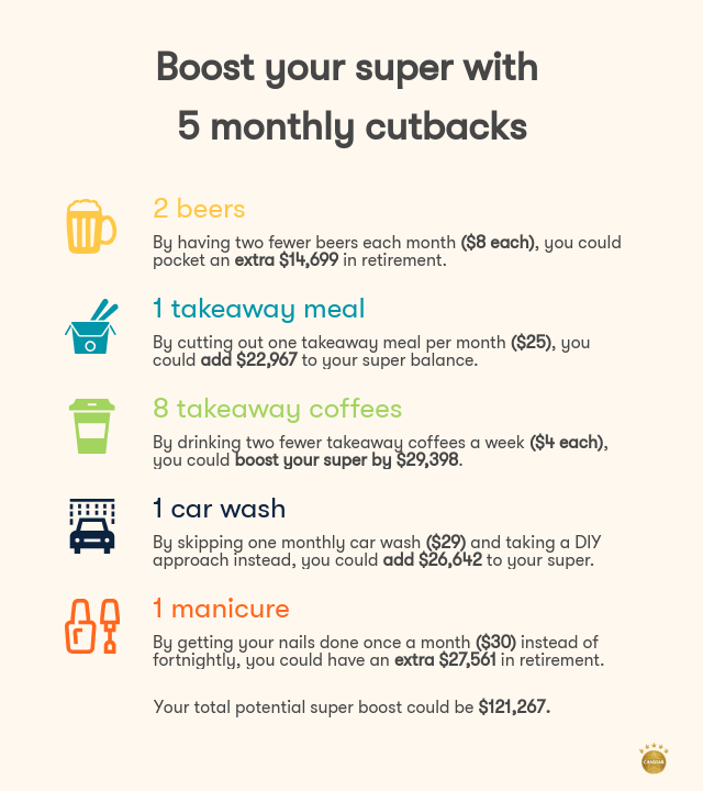 Additional super contribution benefits