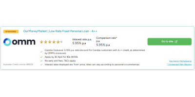 Featured product listing example