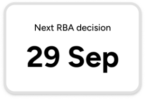 The next RBA decision will be announced on Tuesday the 29th of September.